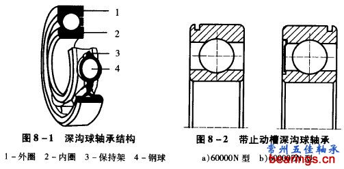 (圖1) 深溝球軸承